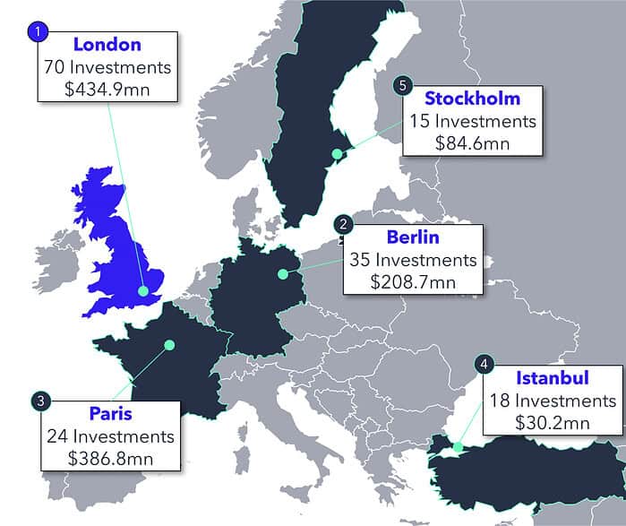 Map showcasing the countries with most investments in Mars 2023.
