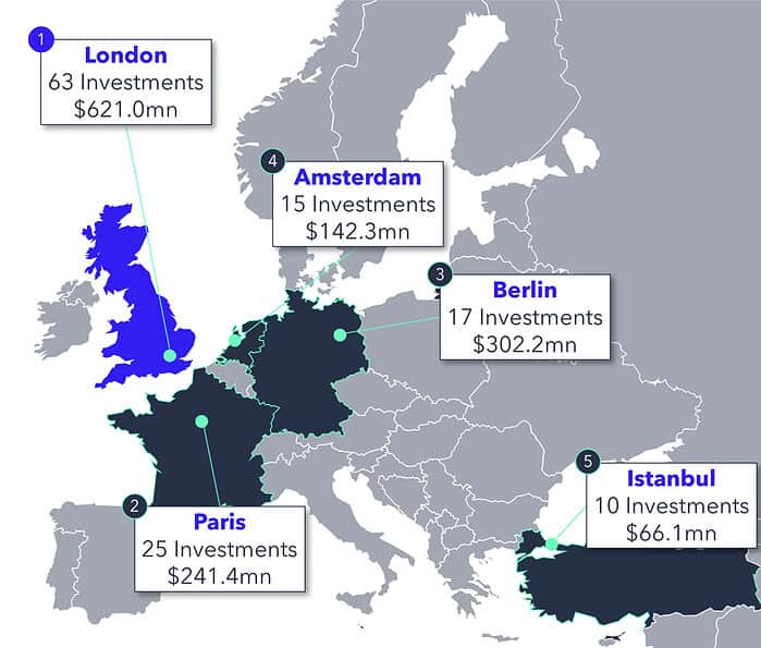 Map showcasing the countries with most investments in January 2023.