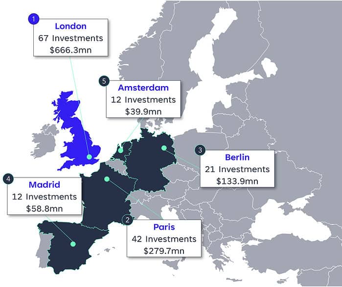 Map showcasing the countries with most investments in October 2023